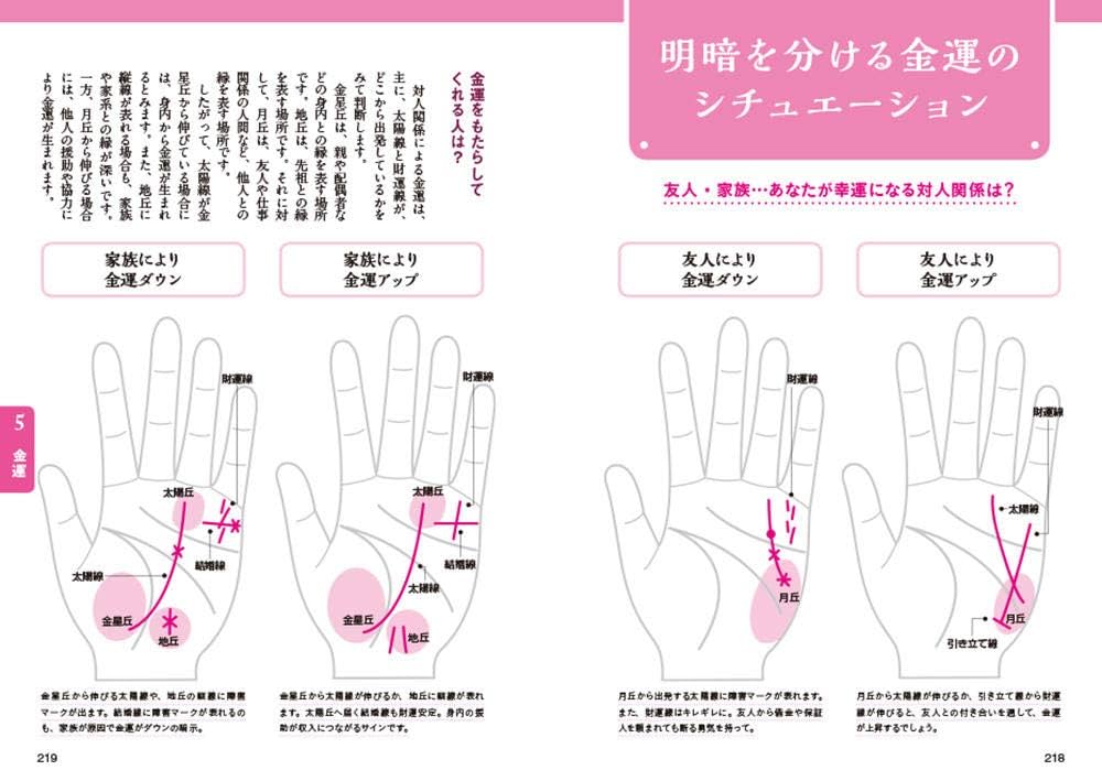 Amazon.co.jp: 最新版 よくわかる手相 : 仙乙恵美花: 本